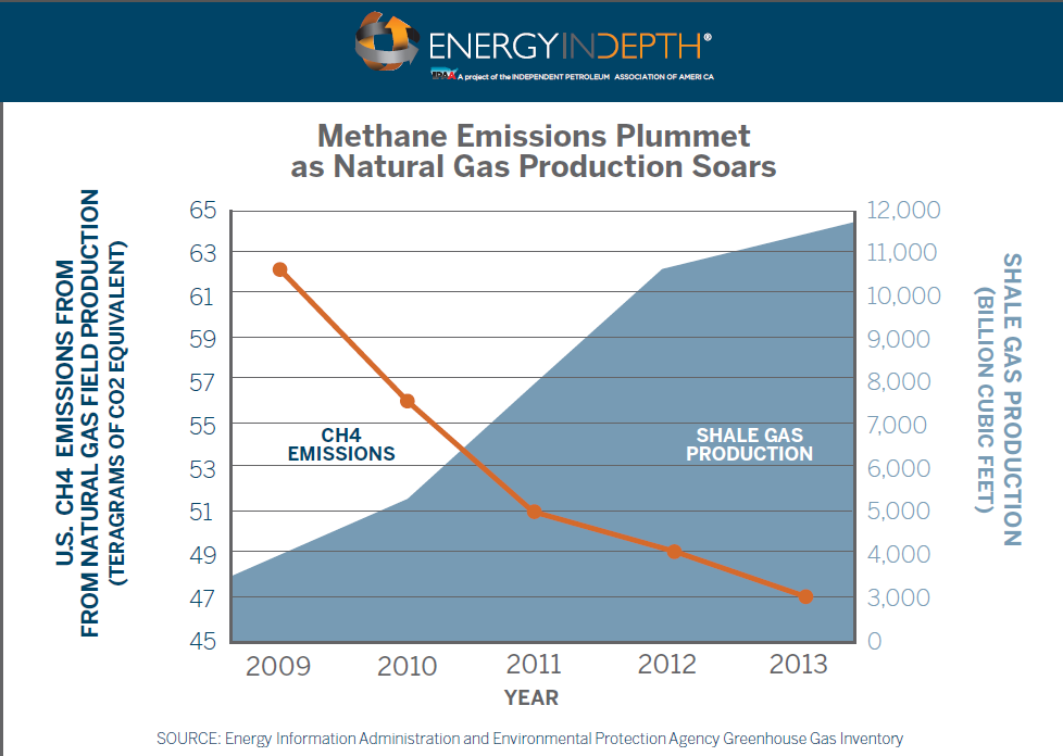 EID_CH4Emissions Photo